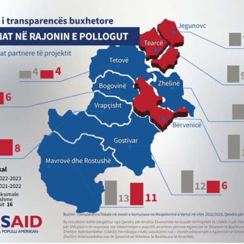 TRANSPARENCA BUXHETORE NË KOMUNËN E BËRVENICËS