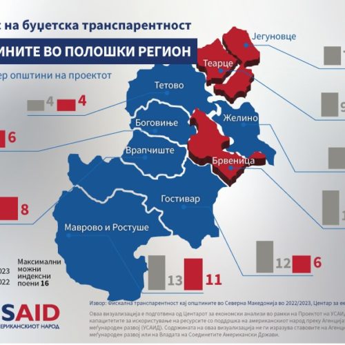 БУЏЕТСКА ТРАНСПАРЕТНОСТ НА ОПШТИНА БРВЕНИЦА